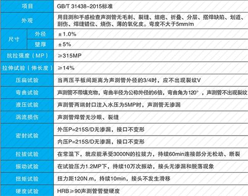 商水法兰式声测管现货性能特点